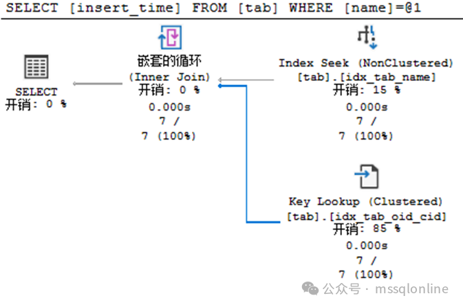 SQL数据库中如何查看和分析具体表的索引? 第2张 SQL数据库中如何查看和分析具体表的索引? 第2张