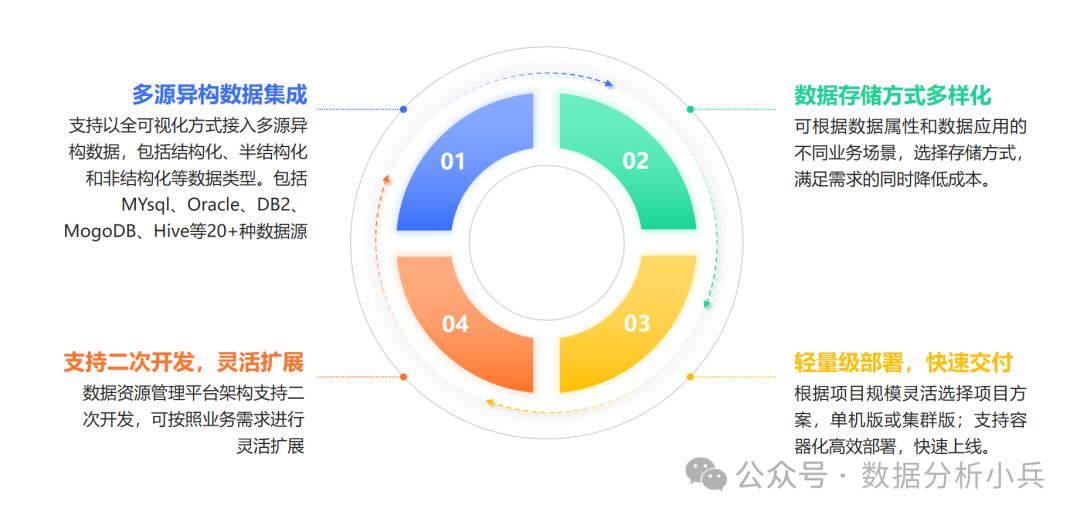 工业多源异构数据集成如何实现?有哪些主流解决方案 第2张 工业多源异构数据集成如何实现?有哪些主流解决方案 第2张