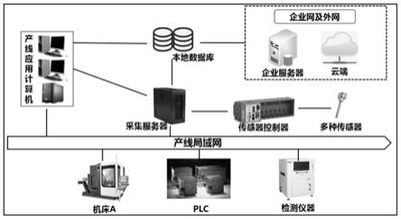 工业多源异构数据集成如何实现?有哪些主流解决方案 第1张 工业多源异构数据集成如何实现?有哪些主流解决方案 第1张