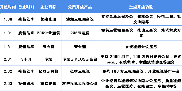公有云运维技术面临哪些挑战与机遇?未来发展趋势如何? 第3张 公有云运维技术面临哪些挑战与机遇?未来发展趋势如何? 第3张