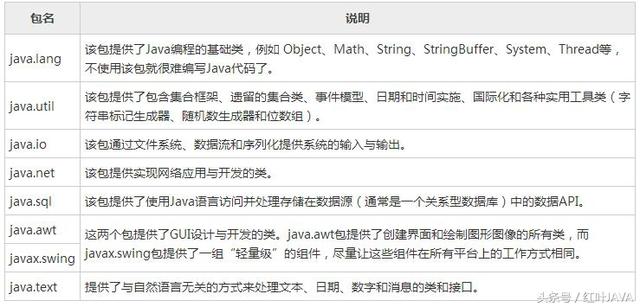 Java库如何快速使用?