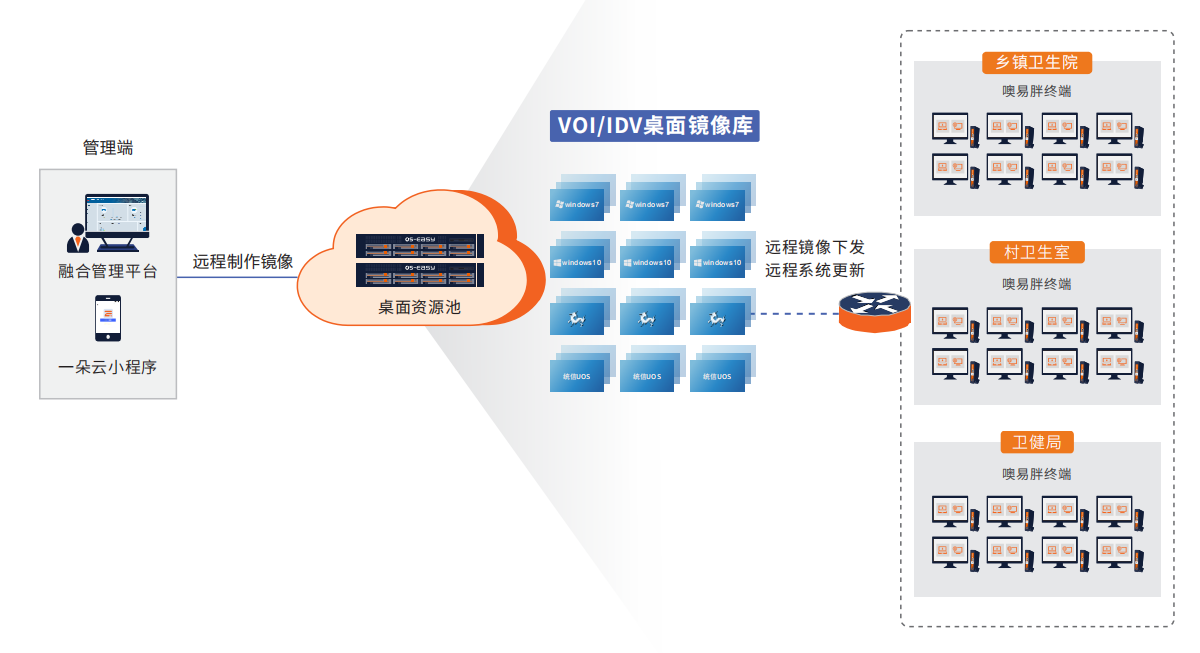 公有云综合运维中,如何实现高效管理与服务质量优化? 第1张 公有云综合运维中,如何实现高效管理与服务质量优化? 第1张