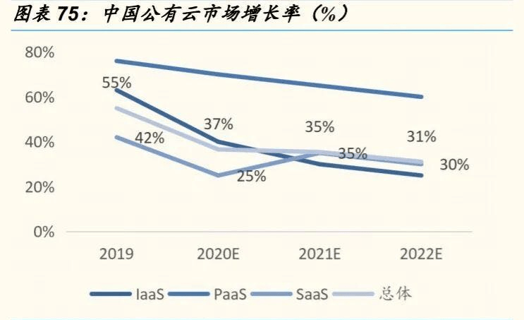 公有云边缘计算,技术革新还是市场泡沫?未来发展趋势如何? 第2张 公有云边缘计算,技术革新还是市场泡沫?未来发展趋势如何? 第2张