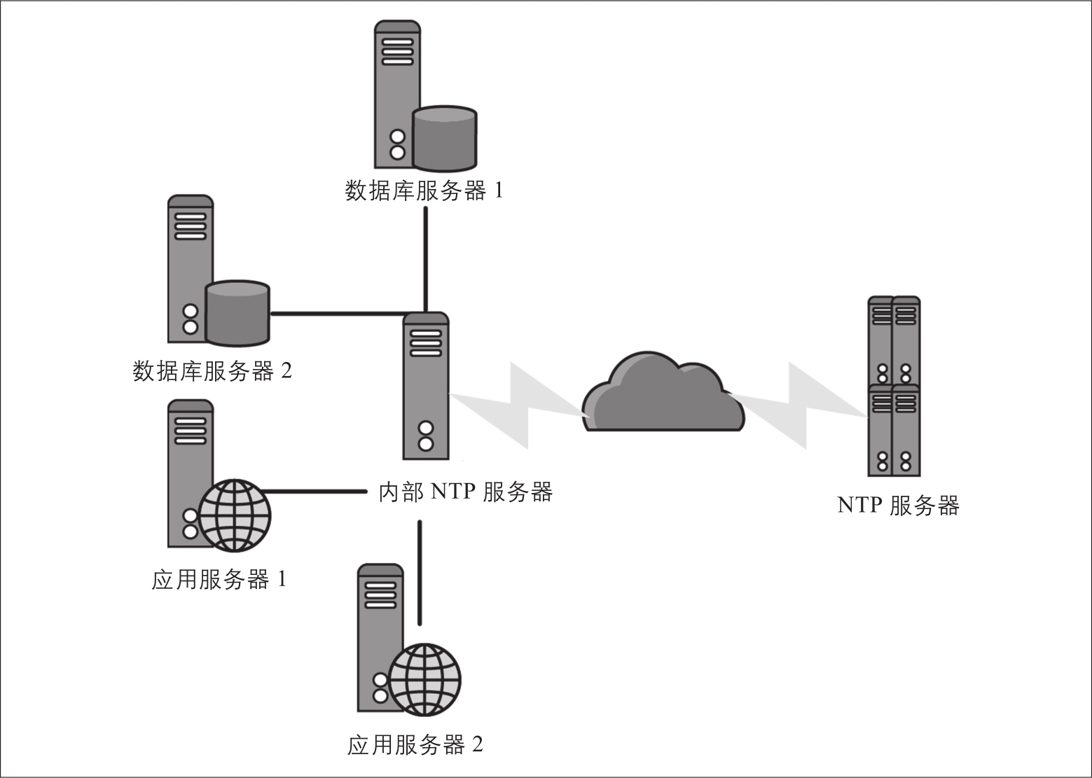 netmeeting服务器怎么搭建?配置步骤有哪些? 第1张 netmeeting服务器怎么搭建?配置步骤有哪些? 第1张