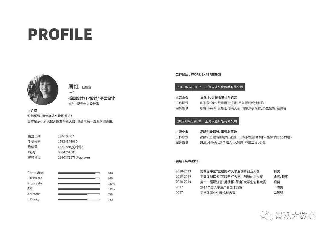 公有云服务销售简历,如何打造一份打动HR的完美求职文档? 第1张 公有云服务销售简历,如何打造一份打动HR的完美求职文档? 第1张