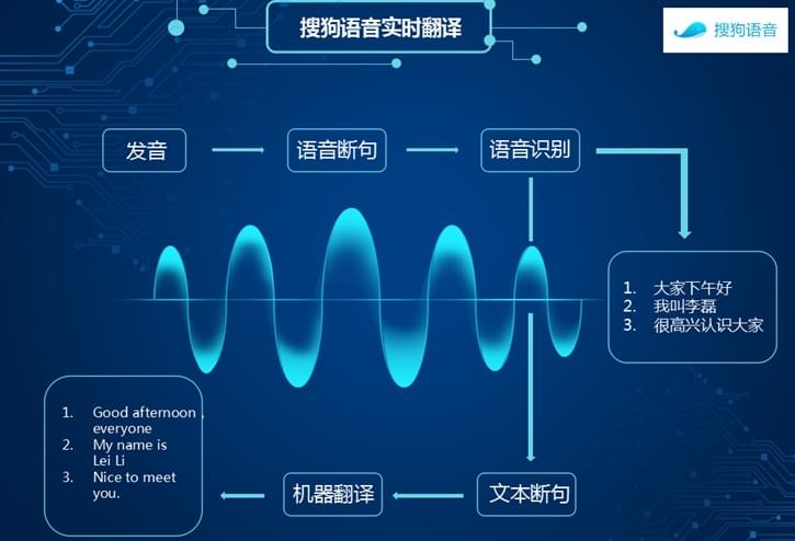 高质量低速率语音编码技术如何实现,有哪些应用? 第2张 高质量低速率语音编码技术如何实现,有哪些应用? 第2张