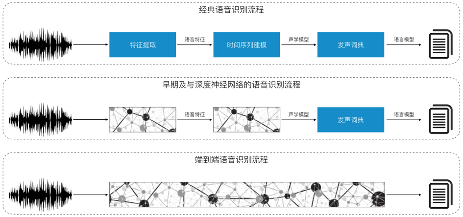 高质量低速率语音编码技术如何实现,有哪些应用? 第1张 高质量低速率语音编码技术如何实现,有哪些应用? 第1张