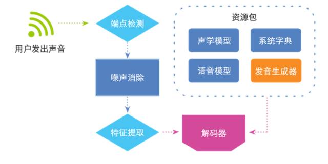 高质量低速率语音编码技术如何实现,有哪些应用? 第3张 高质量低速率语音编码技术如何实现,有哪些应用? 第3张