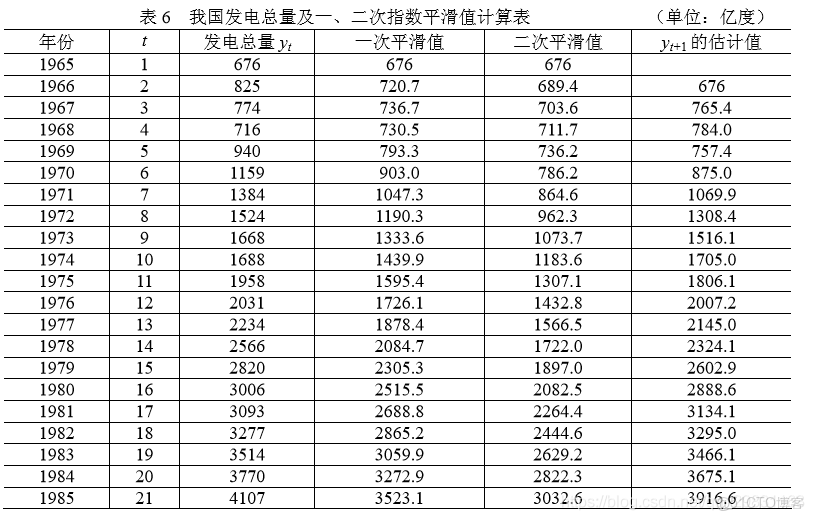 Java中如何精确计算指数函数值?有几种方法? 第3张 Java中如何精确计算指数函数值?有几种方法? 第3张