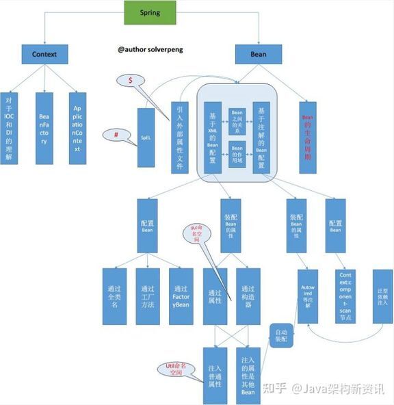Java简历中如何准确描述项目所使用的技术栈和实现细节? 第3张 Java简历中如何准确描述项目所使用的技术栈和实现细节? 第3张