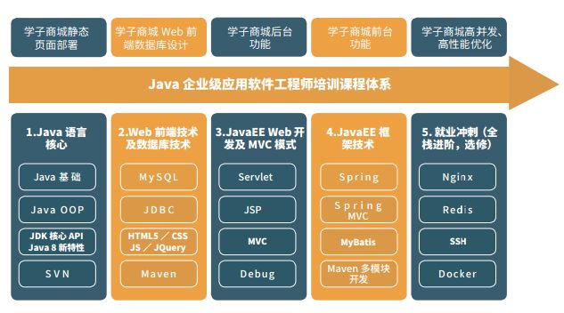 Java简历中如何准确描述项目所使用的技术栈和实现细节? 第2张 Java简历中如何准确描述项目所使用的技术栈和实现细节? 第2张