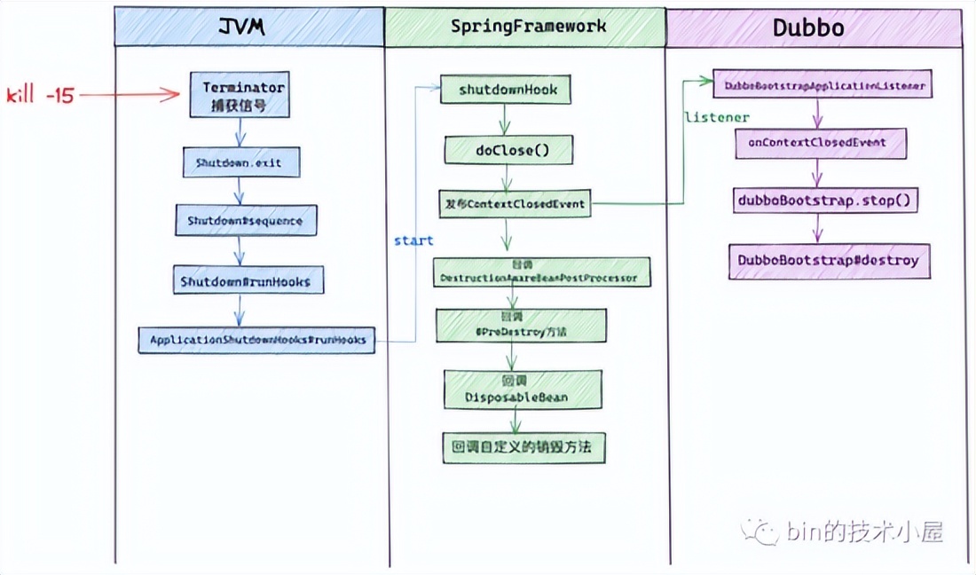 Java简历中如何准确描述项目所使用的技术栈和实现细节? 第1张 Java简历中如何准确描述项目所使用的技术栈和实现细节? 第1张