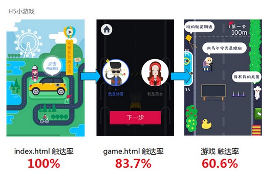 HTML5实现获取用户行走步数的方法及原理分析? 第1张 HTML5实现获取用户行走步数的方法及原理分析? 第1张