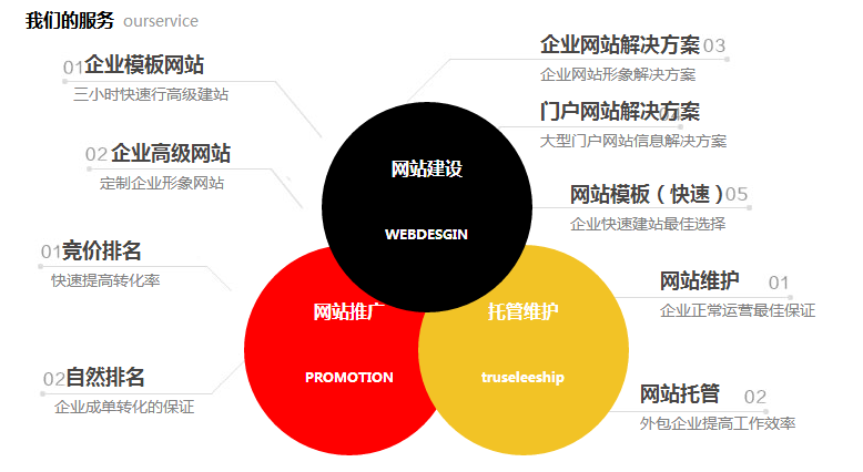 如何建好一个企业网站,有哪些注意事项? 第3张 如何建好一个企业网站,有哪些注意事项? 第3张