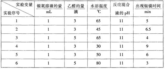 高级银镜玻璃的安全数据有哪些?,安全数据表怎么看? 第1张 高级银镜玻璃的安全数据有哪些?,安全数据表怎么看? 第1张