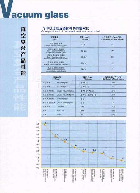 高级银镜玻璃的安全数据有哪些?,安全数据表怎么看? 第2张 高级银镜玻璃的安全数据有哪些?,安全数据表怎么看? 第2张