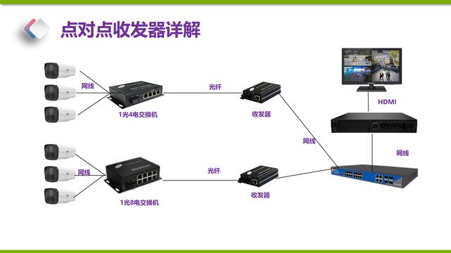高网络收发到底好不好用,实际效果怎么样? 第3张 高网络收发到底好不好用,实际效果怎么样? 第3张