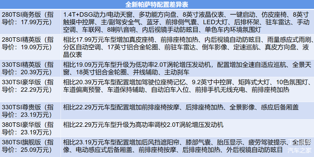 3-5配置怎么选?最佳搭配方案是什么? 第2张 3-5配置怎么选?最佳搭配方案是什么? 第2张