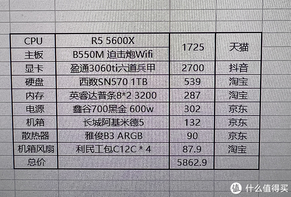 5000块电脑配置单2026，预算五千元装机推荐哪个好？