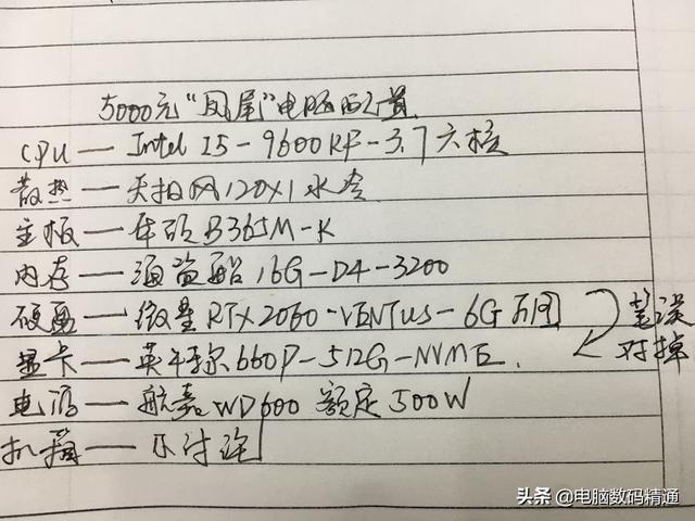 5000块电脑配置单2026,预算五千元装机推荐哪个好? 第2张 5000块电脑配置单2026,预算五千元装机推荐哪个好? 第2张