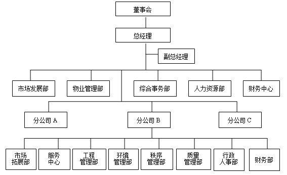 如何建个大型网站,超大型集团企业组织参考架构是什么