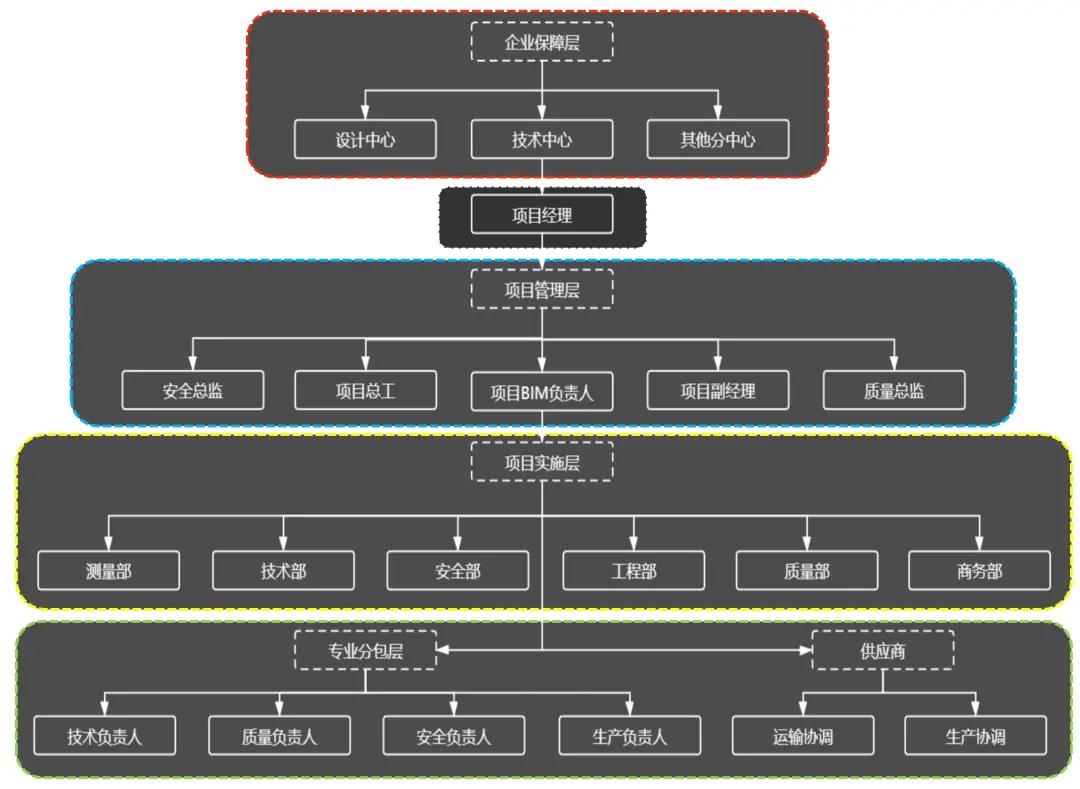 如何建个大型网站,超大型集团企业组织参考架构是什么