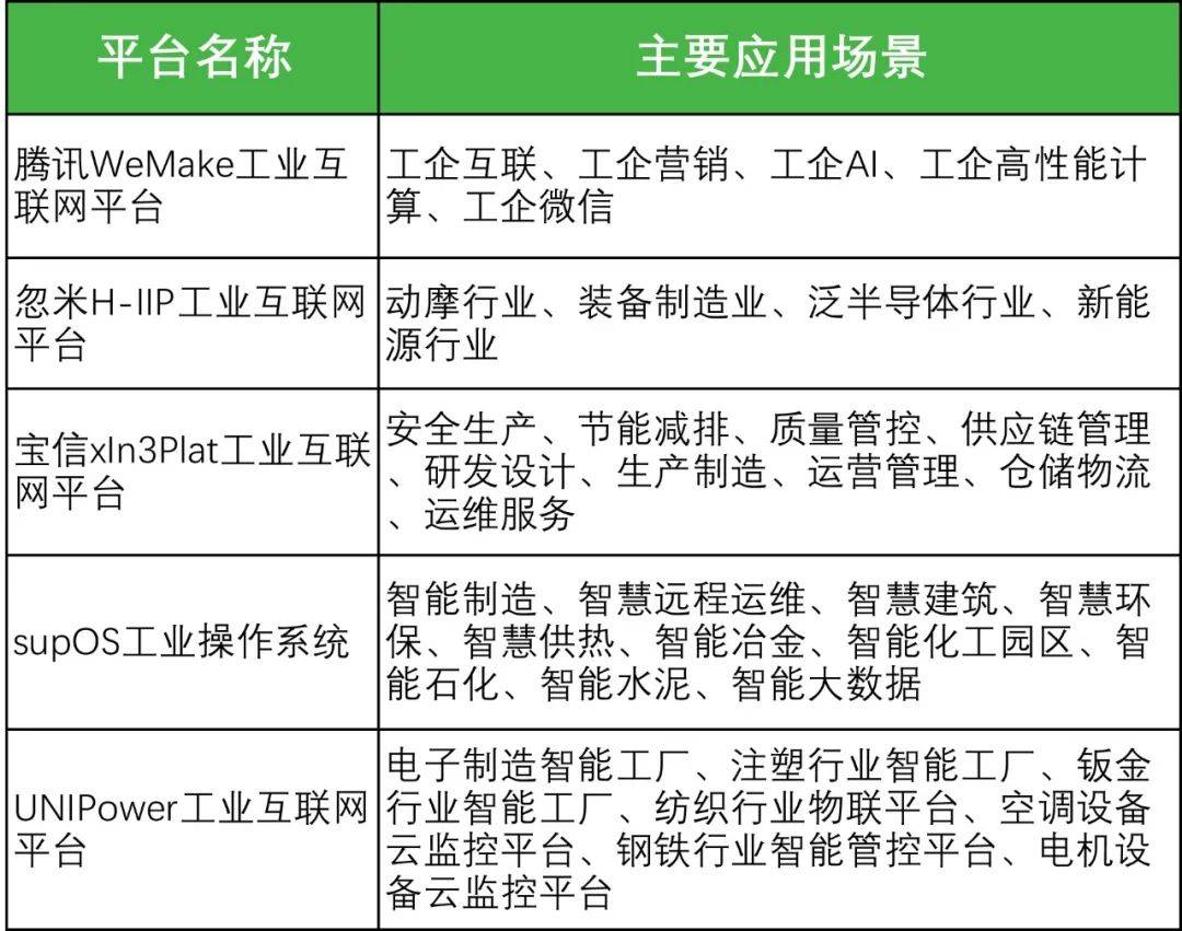 工业互联网服务平台是什么？有哪些主流平台推荐
