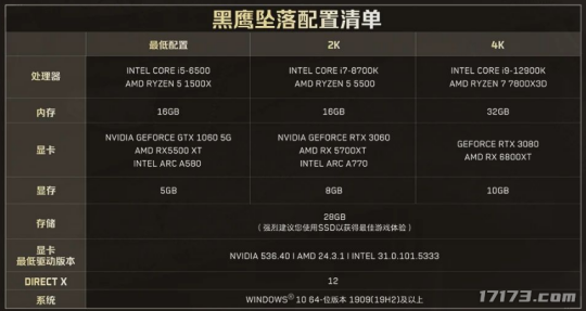 玩MC需要什么配置,低配电脑能玩我的世界吗? 第1张 玩MC需要什么配置,低配电脑能玩我的世界吗? 第1张