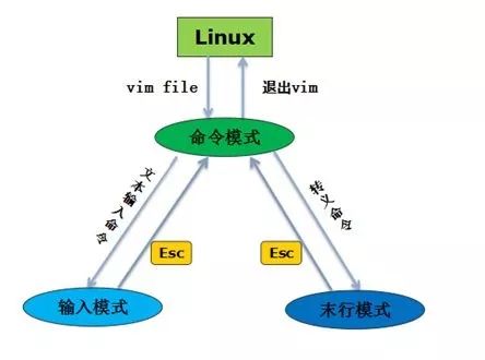 如何实现高质量linuxc编程,有哪些必备技巧? 第2张 如何实现高质量linuxc编程,有哪些必备技巧? 第2张