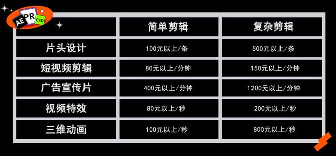 高级视频处理方案价格多少，怎么选最划算？