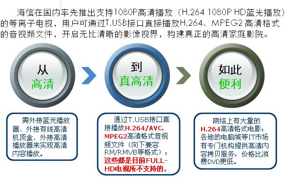 高级视频处理方案价格多少,怎么选最划算? 第2张 高级视频处理方案价格多少,怎么选最划算? 第2张