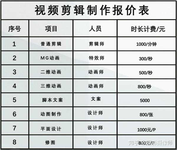 高级视频处理方案价格多少,怎么选最划算? 第3张 高级视频处理方案价格多少,怎么选最划算? 第3张