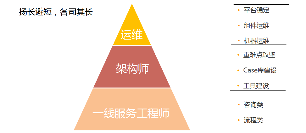 公有云架构师究竟负责哪些具体工作内容?职责范围是怎样的? 第1张 公有云架构师究竟负责哪些具体工作内容?职责范围是怎样的? 第1张