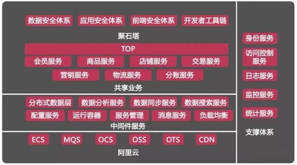 公有云架构师究竟负责哪些具体工作内容?职责范围是怎样的? 第3张 公有云架构师究竟负责哪些具体工作内容?职责范围是怎样的? 第3张