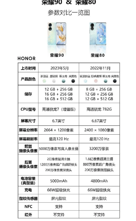 荣耀九配置怎么样?荣耀九配置参数 第2张 荣耀九配置怎么样?荣耀九配置参数 第2张