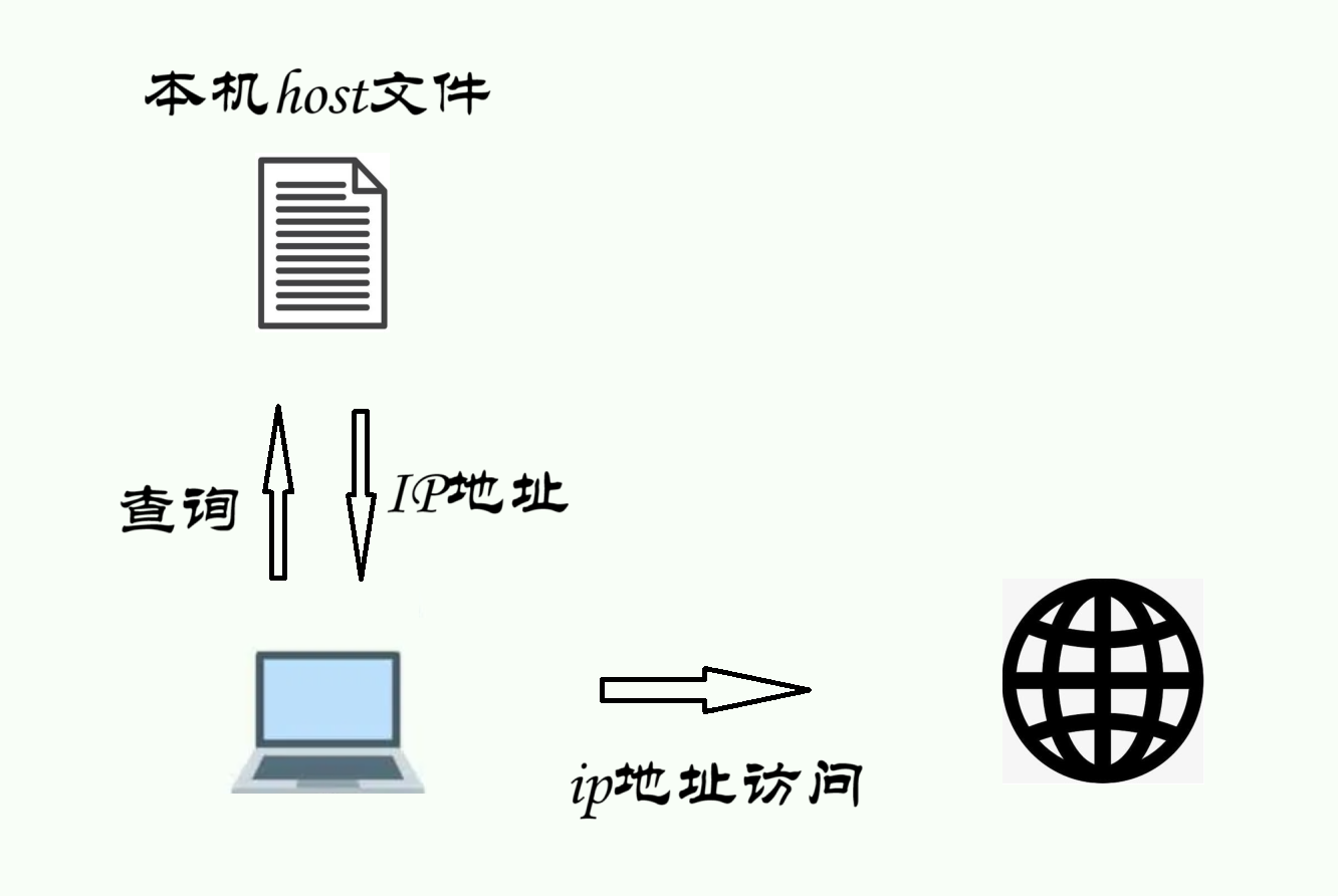 域名解析API怎么用,域名解析API接口调用 第1张 域名解析API怎么用,域名解析API接口调用 第1张