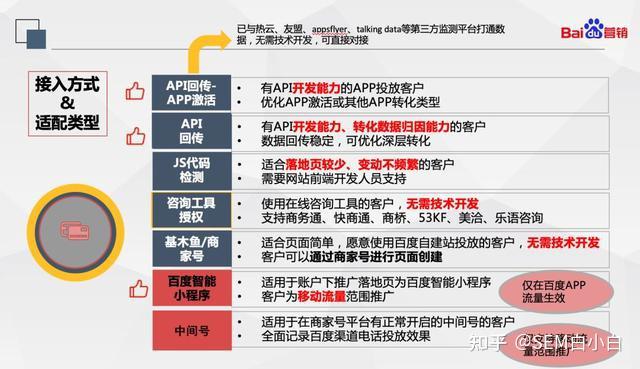 建单页网站怎么接入?网站接入方式有哪些? 第2张 建单页网站怎么接入?网站接入方式有哪些? 第2张