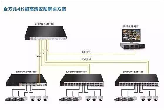 监控的基础控件具体有哪些,如何正确配置? 第2张 监控的基础控件具体有哪些,如何正确配置? 第2张