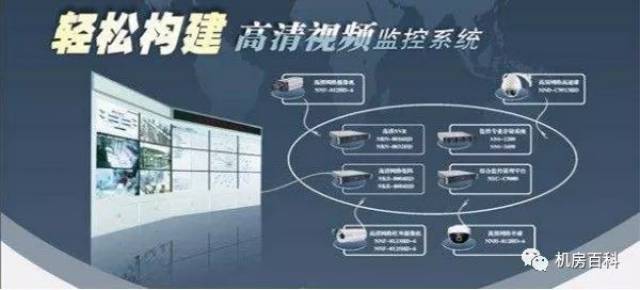 监控的基础控件具体有哪些,如何正确配置? 第3张 监控的基础控件具体有哪些,如何正确配置? 第3张