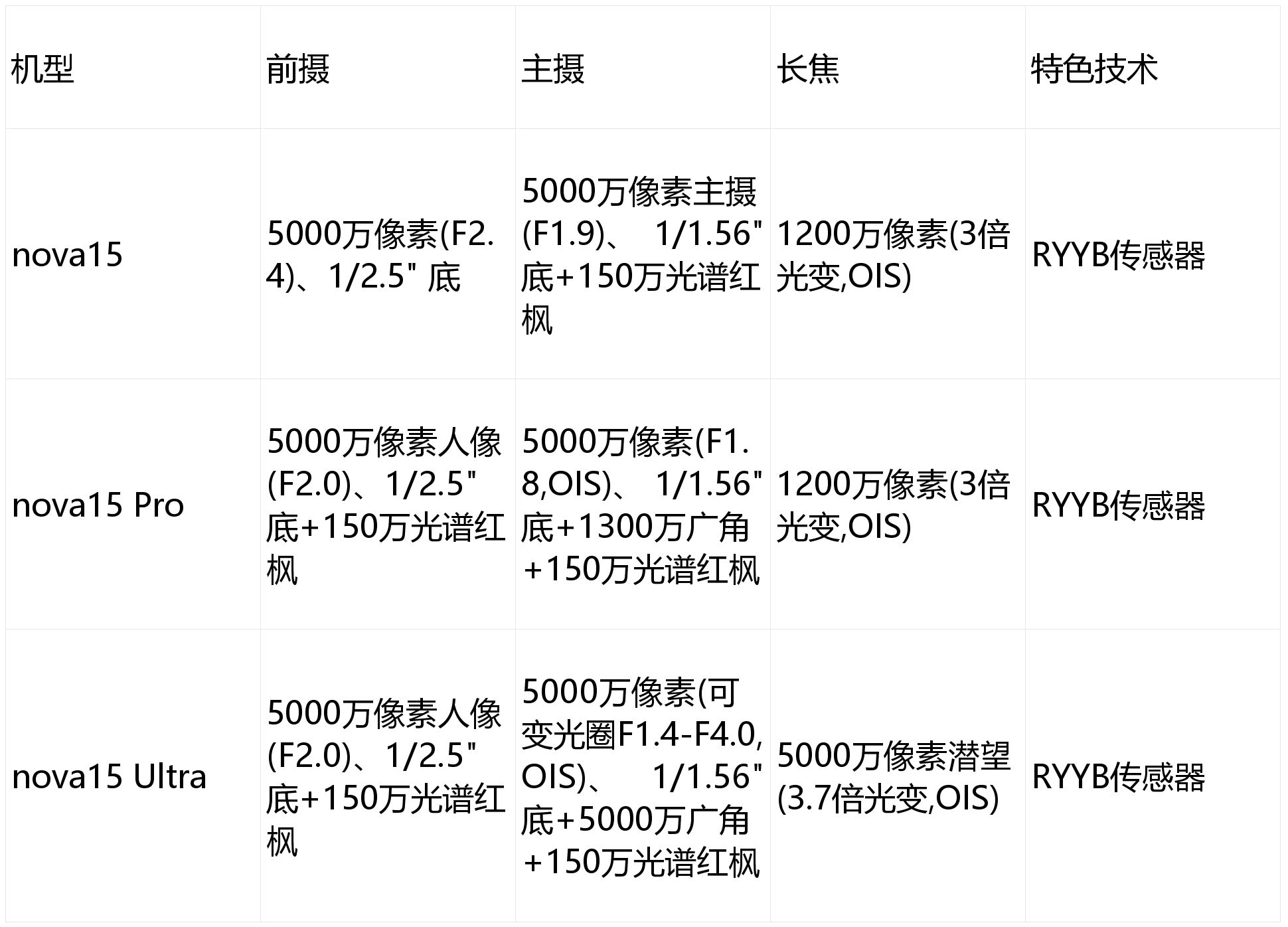 华为nove配置怎么样?华为nove配置参数大全 第1张 华为nove配置怎么样?华为nove配置参数大全 第1张