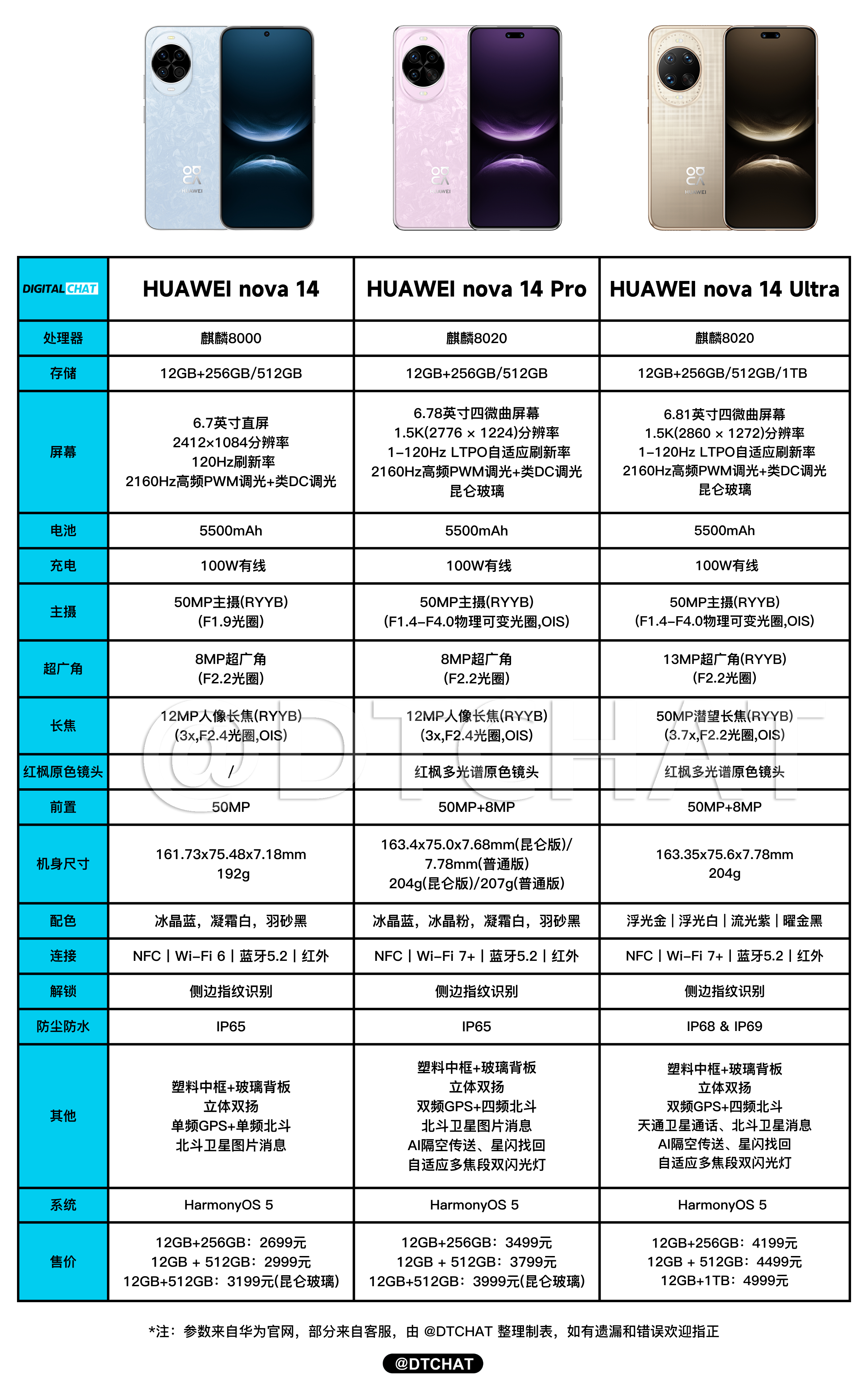 华为nove配置怎么样?华为nove配置参数大全 第3张 华为nove配置怎么样?华为nove配置参数大全 第3张