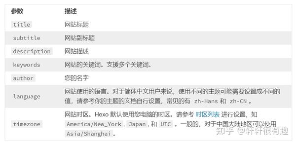 Next主题配置怎么设置?Next主题配置设置方法