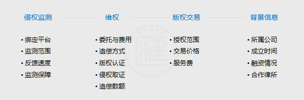 互联网版权检测啥意思,如何快速检测文章是否侵权 第3张 互联网版权检测啥意思,如何快速检测文章是否侵权 第3张