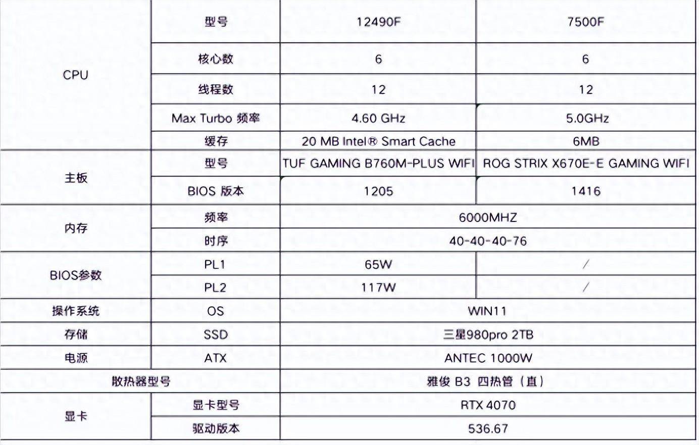 配置对比工具有哪些,好用的配置对比工具推荐 第2张 配置对比工具有哪些,好用的配置对比工具推荐 第2张