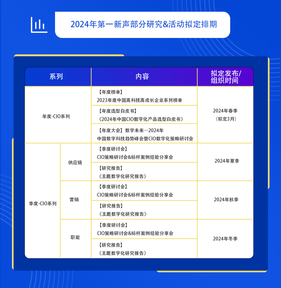 互联网数据库研究报告怎么看?2024年最新数据库选型指南 第1张 互联网数据库研究报告怎么看?2024年最新数据库选型指南 第1张