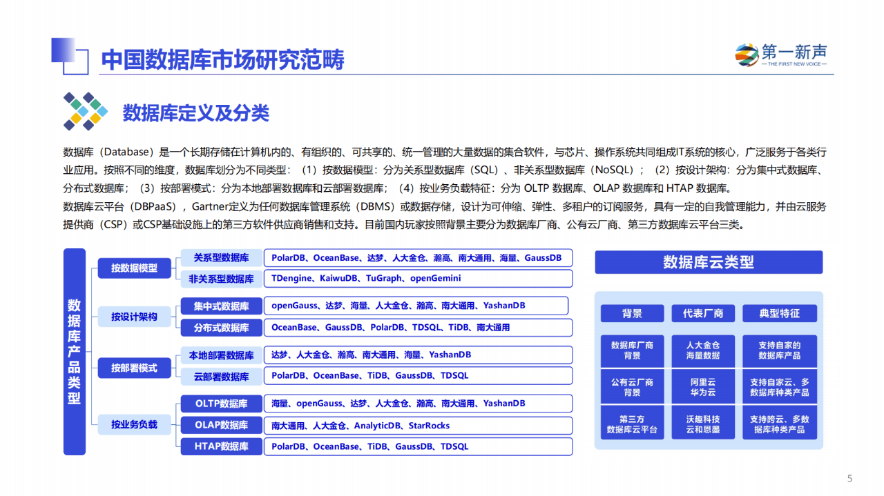 互联网数据库研究报告怎么看?2024年最新数据库选型指南 第3张 互联网数据库研究报告怎么看?2024年最新数据库选型指南 第3张