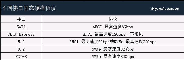 录音电脑配置怎么选?, 录音电脑配置要求高吗? 第1张 录音电脑配置怎么选?, 录音电脑配置要求高吗? 第1张