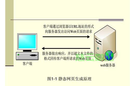 如何把网站放到服务器上?新手操作步骤详解 第1张 如何把网站放到服务器上?新手操作步骤详解 第1张