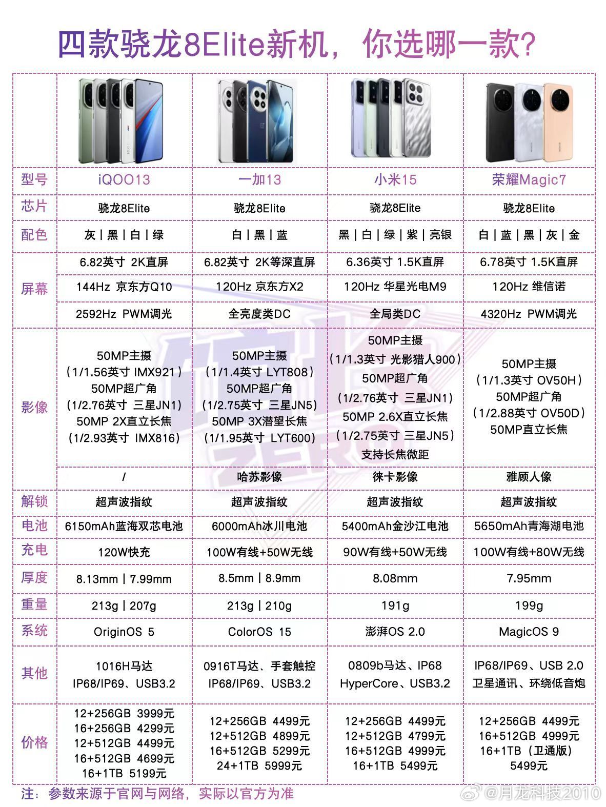 手机报价配置怎么查最新报价?,手机配置参数怎么选 第1张 手机报价配置怎么查最新报价?,手机配置参数怎么选 第1张