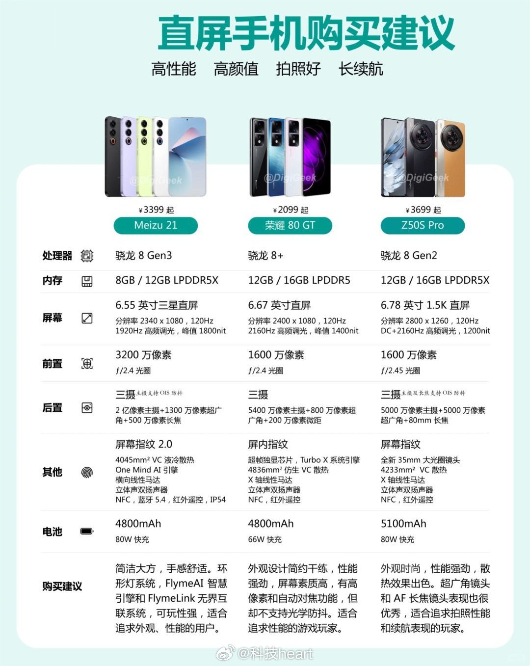 手机报价配置怎么查最新报价?,手机配置参数怎么选 第3张 手机报价配置怎么查最新报价?,手机配置参数怎么选 第3张